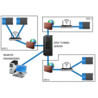 EasyTunnel - Image 2