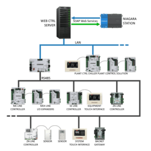 AlcWebCTRL – QuickLink Solutions