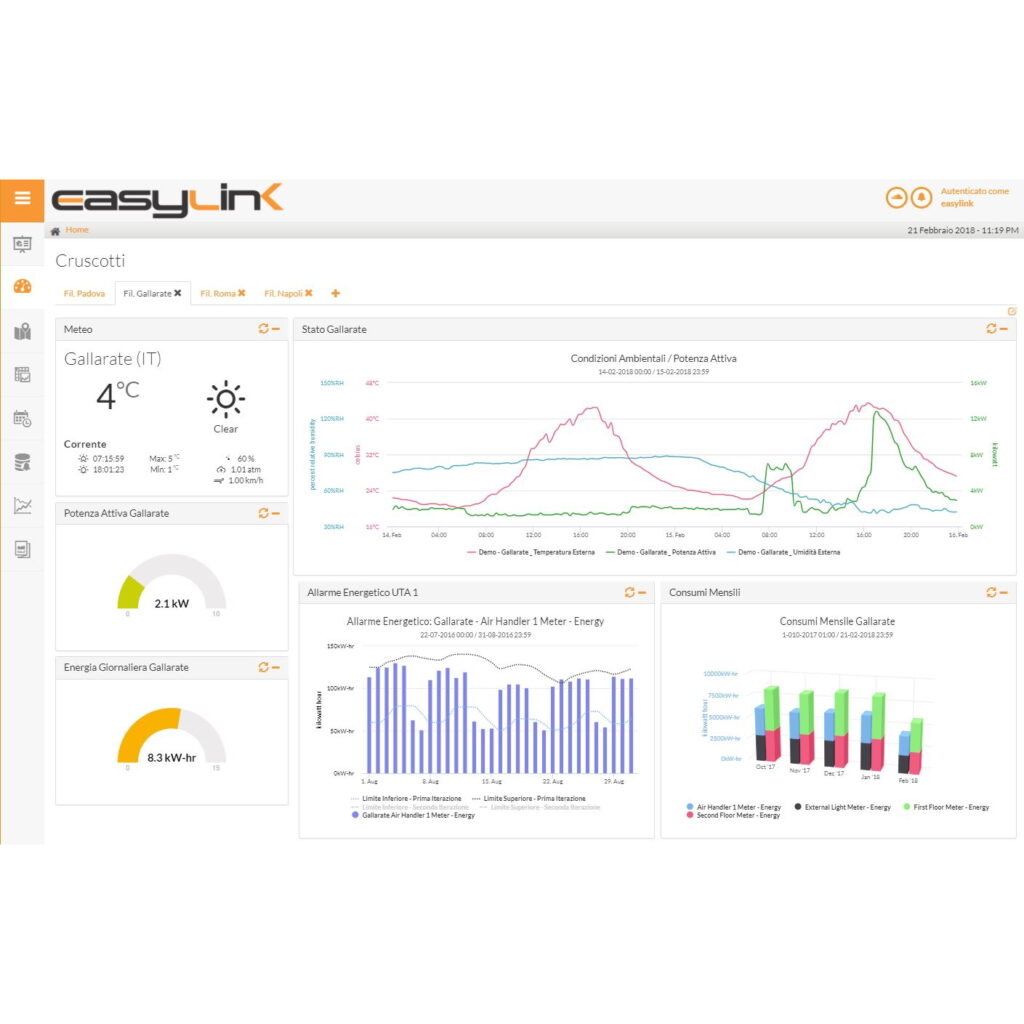 EasyLink QuickLink Solutions