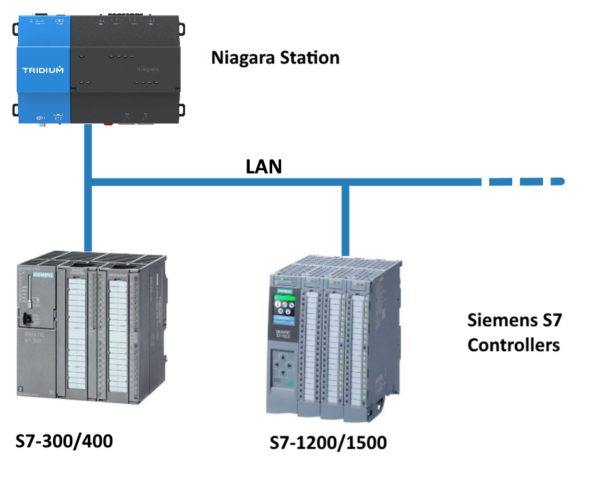 Driver Legacy QuickLink – QuickLink Solutions